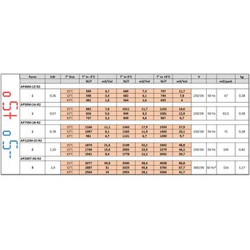 Diamond Hang-Wandunit | 3,3–7,8 m³ | -5°C/+5°C | 230V | 420x, Witgoed en Apparatuur, Koelkasten en IJskasten, Ophalen of Verzenden