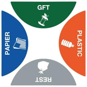 Afvalscheiding Stickerset | Luxus Afvalscheidingstation, Verzenden, Nieuw in verpakking