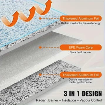 Dubbelzijdig Reflecterend Aluminium Folie Isolatiemateriaal, Verzenden, Nieuw