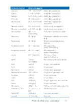 Proactive nursing Zakboekje 9789462363892, Zo goed als nieuw