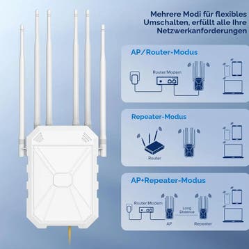 N300 outdoor wifi-repeater met 6 antennes, outdoor lange..., Verzenden, Nieuw