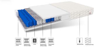 Opgerold Matras 120x200 | Caravan | OP=OP, Eenpersoons, Nieuw, Ophalen of Verzenden, 200 cm