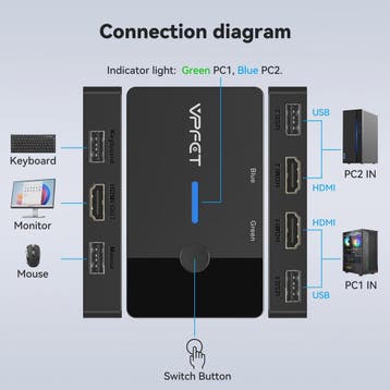 4K 60Hz HDMI KVM Switch: Deel 1 Monitor, Toetsenbord & Muis, Verzenden, Nieuw