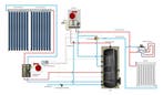 CV verwarming en tapwater zonneboiler 300L+ Prisma Pro 18, Doe-het-zelf en Verbouw, Verzenden, Nieuw