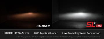 Diode Dynamics H11/H8/H9 White SL2 Pro LED Bulbs (pair), Ophalen of Verzenden, Nieuw
