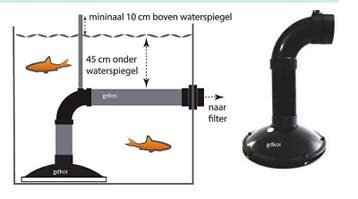 Omgekeerde bodemdrain 110mm (skimmers, Bodemdrains), Tuin en Terras, Vijver-toebehoren, Ophalen of Verzenden, Nieuw, Overige typen