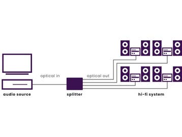 Marmitek Split TS14 - Toslink Splitter - 1 ingang / 4, Verzenden, Zo goed als nieuw