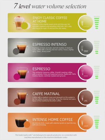 HiBREW 5-in-1 Koffiezetapparaat: Warm/Koud, Nespresso, Dolce, Witgoed en Apparatuur, Verzenden, Nieuw