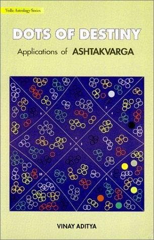 Dots of Destiny Applications of Ashtakvarga - Vinay Aditya -, Verzenden, Nieuw
