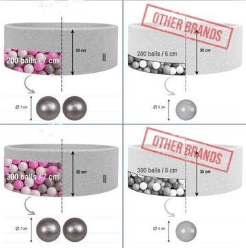 Ballenbak Speelgoed | 200 Ballen | Premium | OP=OP, Ophalen of Verzenden, Nieuw, Jongen of Meisje
