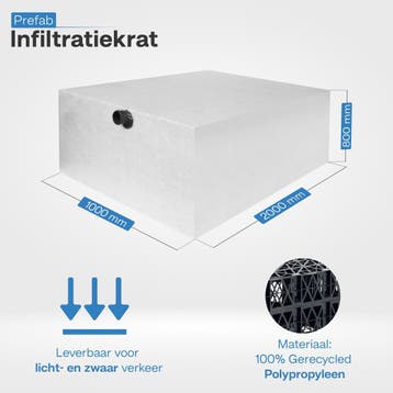 Compleet infiltratiesysteem 2.400 liter met zandvangput, Overige materialen, Overige typen, Nieuw, Ophalen of Verzenden