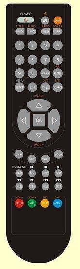 Sensy RC-D3-02 afstandsbediening, Verzenden, Nieuw