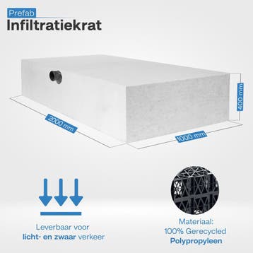 Compleet infiltratiesysteem 800 liter met zandvangput, Overige materialen, Overige typen, Nieuw, Ophalen of Verzenden