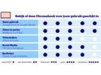 Acer Chromebook 315 CB315-5H-C4LV - 15.6 Full HD - 128GB, Verzenden, Nieuw, Acer