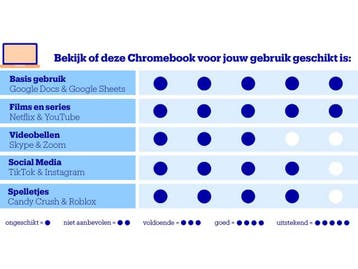 Acer Chromebook 315 CB315-5H-C4LV - 15.6 Full HD - 128GB, Verzenden, Nieuw, Acer