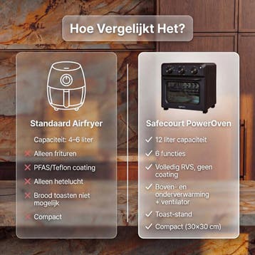 Safecourt 6-in-1 Airfyer oven - 100% PFAS-vrij - 6, Witgoed en Apparatuur, Ovens, Ophalen of Verzenden, Zo goed als nieuw