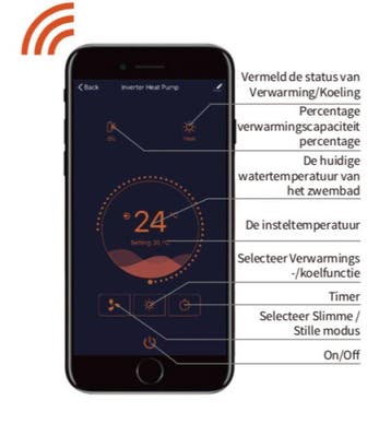 Invertech Full Inverter R32, Verzenden, Nieuw