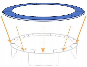Vervangingsrand Trampoline 305cm | Blauw | Nieuw, Verstelbaar, Kinderen, Roces, Nieuw
