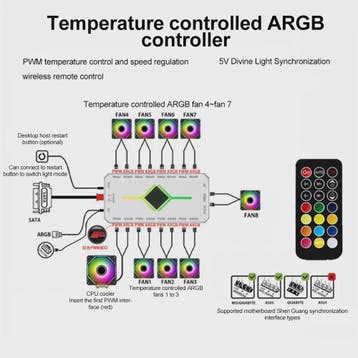 5V ARGB & PWM Fan Hub Controller met 9 Poorten - PC Case Fan, Verzenden, Nieuw