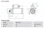 Startmotor / Starter HYUNDAI H200 (2.5 CRDi,2.5 CRDi 4WD), Ophalen of Verzenden, Nieuw