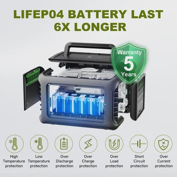 ALLPOWERS R600 Powerstation: 299Wh/600W LiFePO4 Accu voor Bu, Verzenden, Nieuw