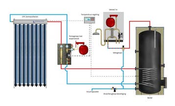 Tapwater zonneboiler 150L+ Prisma Pro 18 5 meter DN16 dubbel, Verzenden, Nieuw