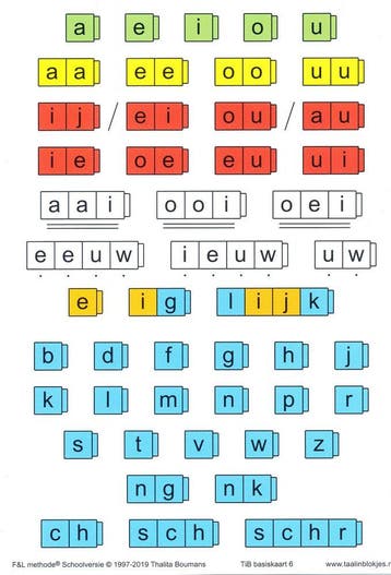 Taal in Blokjes Basiskaart 6 (per stuk), Verzenden, Nieuw