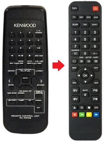 Kenwood RC-R0709 afstandsbediening, Verzenden, Nieuw