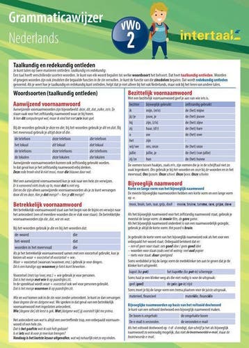 Grammaticawijzer Nederlands VWO 2 uitklapkaart - Intertaal, Verzenden, Zo goed als nieuw, Intertaal