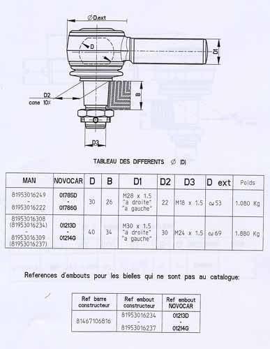 Spoorstangeind voor SCANIA 4- voor MAN, Auto-onderdelen, Vrachtwagen-onderdelen, Ophalen of Verzenden