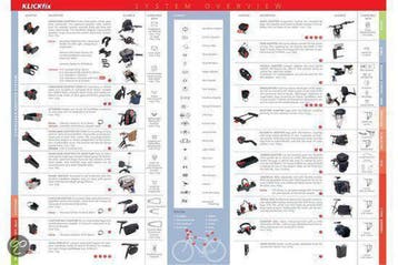 Klickfix Mand Mini, Ophalen of Verzenden, Nieuw, Onbekend