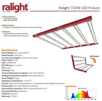 Ralight LED 720W 6 bars 120x120cm, Tuin en Terras, Kweekspullen, Ophalen of Verzenden, Nieuw