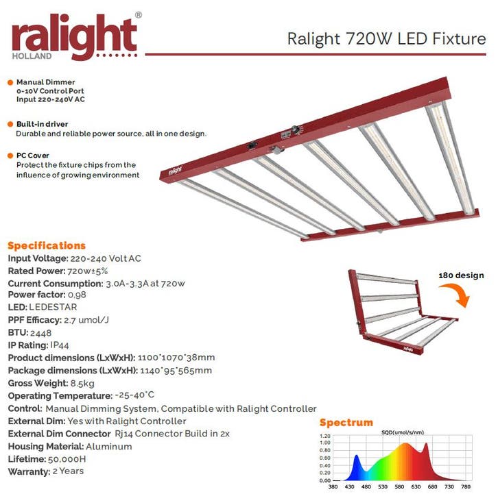 Ralight LED 720W 6 bars 120x120cm, Tuin en Terras, Kweekspullen, Ophalen of Verzenden