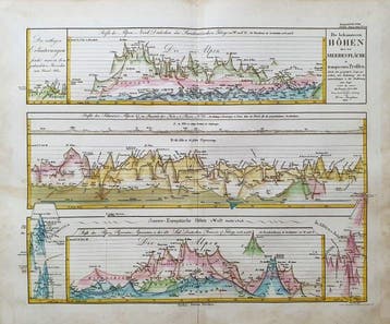 World Map - Chronologische kaart / Hoogten van de bergen /, Boeken, Atlassen en Landkaarten, Nieuw