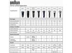 Braun Series 3 ProSkin 3000s - Elektrisch Scheerapparaat, Witgoed en Apparatuur, Persoonlijke-verzorgingsapparatuur, Verzenden
