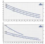 PEDROLLO JSWm 2A (15M) 230V 1,5pk 1,1kW, Tuin en Terras, Ophalen of Verzenden, Nieuw
