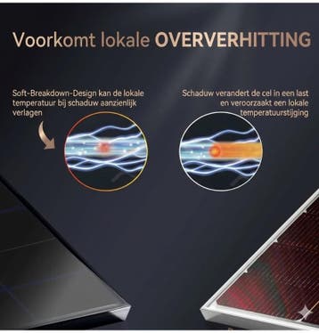 SolarV Monokristallijn HPBC 100 Watt - Volledig Zwart - 101, Ophalen of Verzenden, Nieuw
