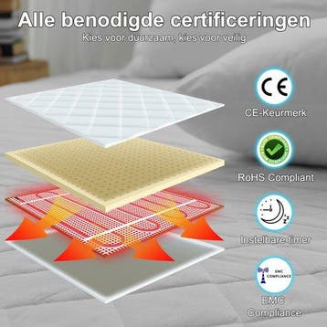 2dekans | Sanbo Elektrische Deken - 2 Persoons - 150 x 160, Ophalen of Verzenden, Zo goed als nieuw