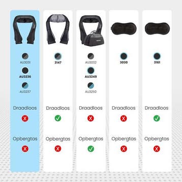 2dekans | Auronic Shiatsu Massagekussen - Elektrisch, Ophalen of Verzenden, Zo goed als nieuw