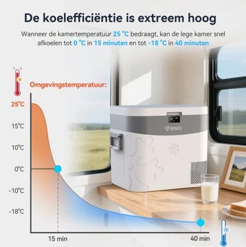 2dekans | Bingi Mini Koelkast Auto 22L - Compressor -, Witgoed en Apparatuur, Ophalen of Verzenden, Zo goed als nieuw