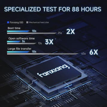 Fanxiang S101Q 2.5" SATA III SSD - Snelle Interne Solid Stat, Computers en Software, Verzenden, Nieuw