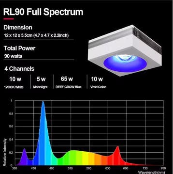 WiFi LED Aquariumlamp – Volledig Spectrum Rif en Zeewater, Verzenden, Nieuw