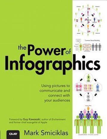 Power of Infographics, The:Using Pictures to Communicate and, Boeken, Verzenden, Zo goed als nieuw, Smiciklas Mark
