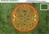Keltische mandala s postkaartboekje 9789073207929, Boeken, Verzenden, Gelezen, Klaus Holitzka