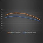 Ford Racing 21-22 Ford Bronco 2.3L Performance Calibration, Ophalen of Verzenden