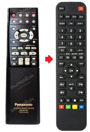 Panasonic EUR7502XC0 afstandsbediening, Verzenden, Nieuw