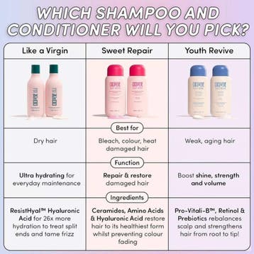 Coco&Eve Sweet Repair Reparing & Restoring Hair Mask 212ml, Ophalen of Verzenden, Nieuw, Haarverzorger of -hersteller