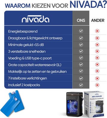 NIVADA Mini Airco F25 - Aircooler - 400 mL - Koelspray -, Ophalen of Verzenden, Zo goed als nieuw