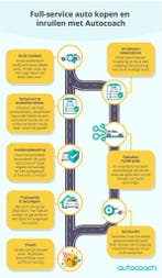 De perfecte Suzuki? Zet jouw team auto-experts aan het werk, Nieuw