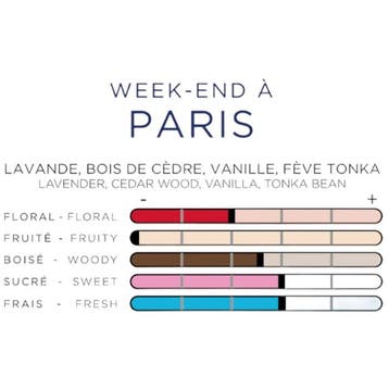 IMAO Week-end à Paris Geurhanger, Auto diversen, Verzenden, Nieuw